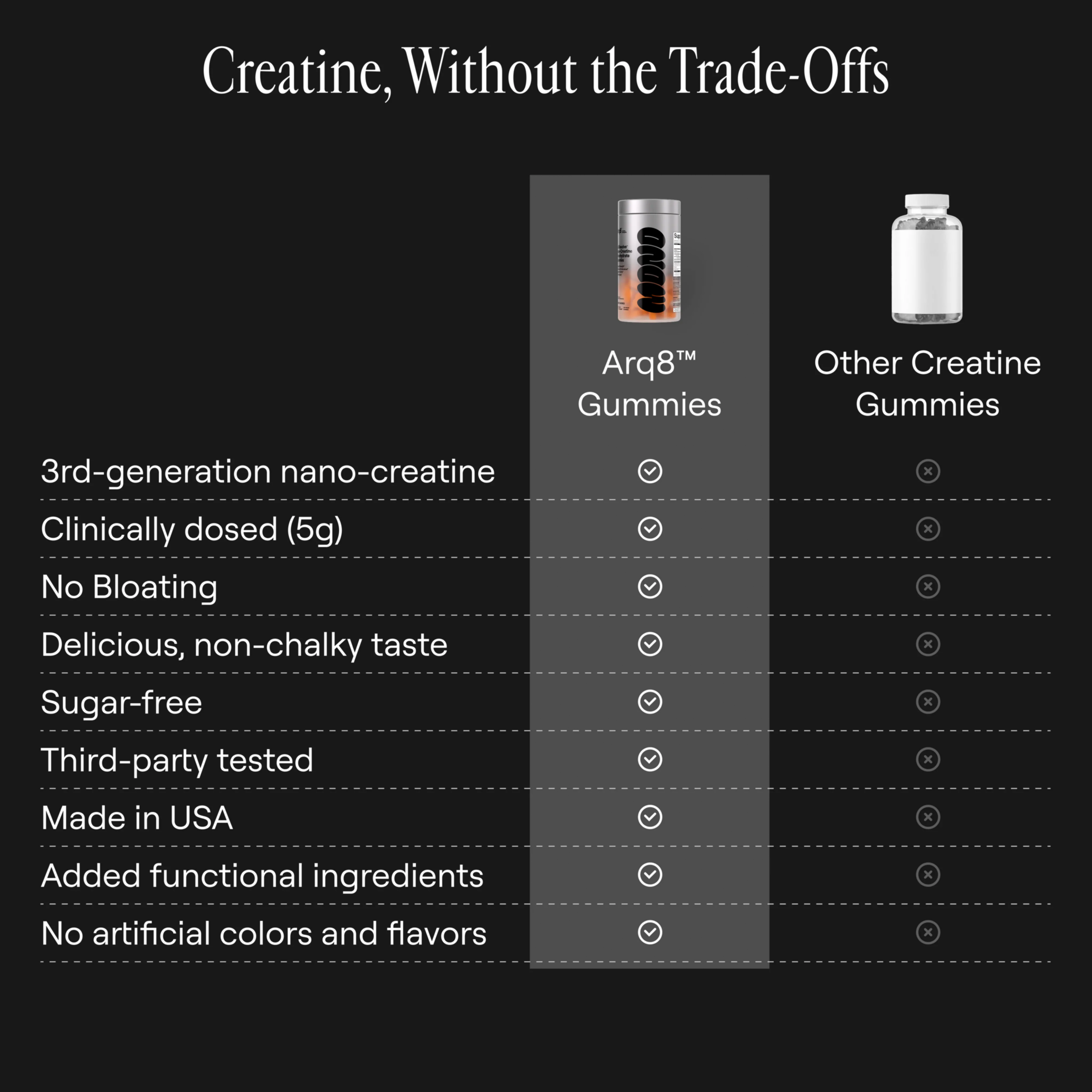 Arq8™ Creatine Monohydrate Gummies